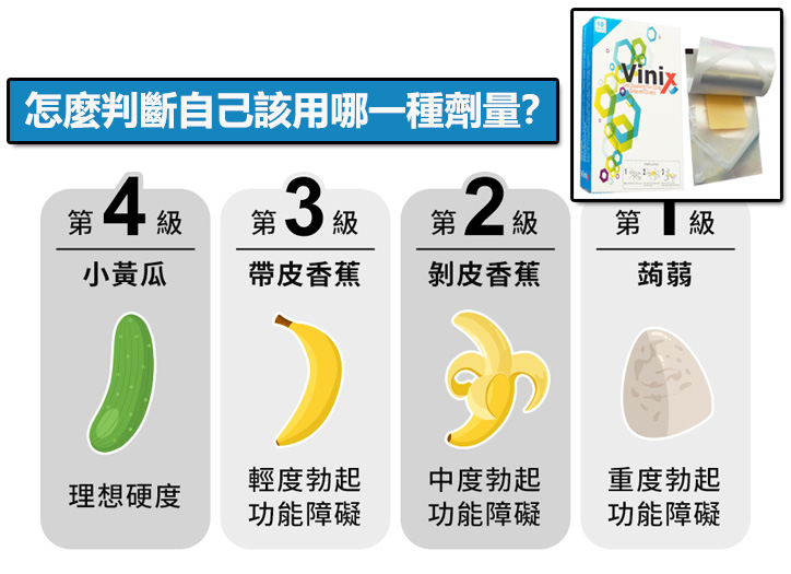 怎麼判斷自己該用哪一種劑量？